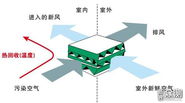 米家新风机A1150风量开箱_新浪众测