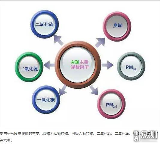 米家新风机A1150风量开箱_新浪众测