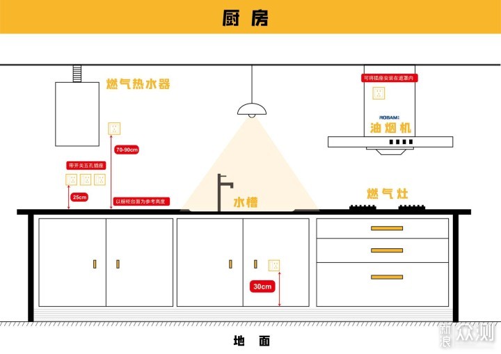 一文读懂开关插座如何布局和选购