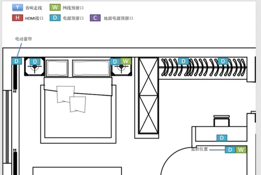 次卧的布线,次卧是儿童房,当时没有设计插座位置,交给设计师了.