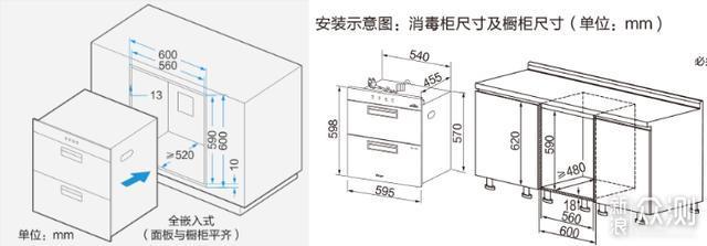 从理论上来说,把消毒柜的位置用来安装一台嵌入式的8套洗碗机