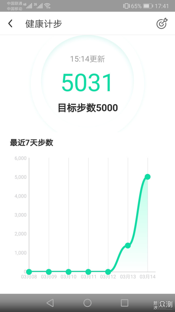 360儿童手表se5 plus:抛开游戏,安全守护