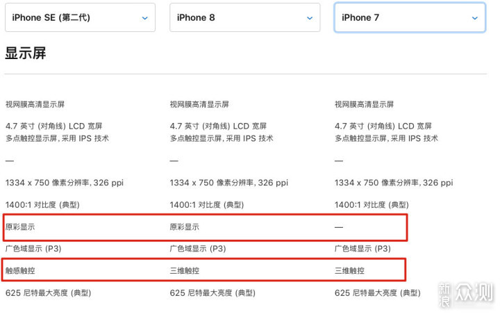 时间线一下子来到2016年,苹果为iphone7和iphone7 plus带来了更棒的