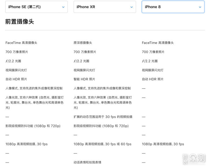 充满情怀的iphonese2,真的是全能小钢炮?