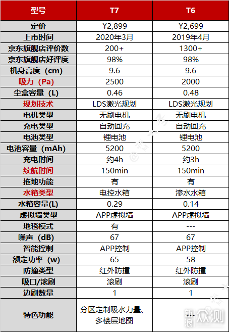 科沃斯 t5 power