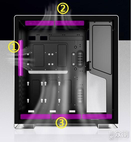 风道的机箱越来越多,形式也是各种各样,这里就选用比较有代表性的乔思