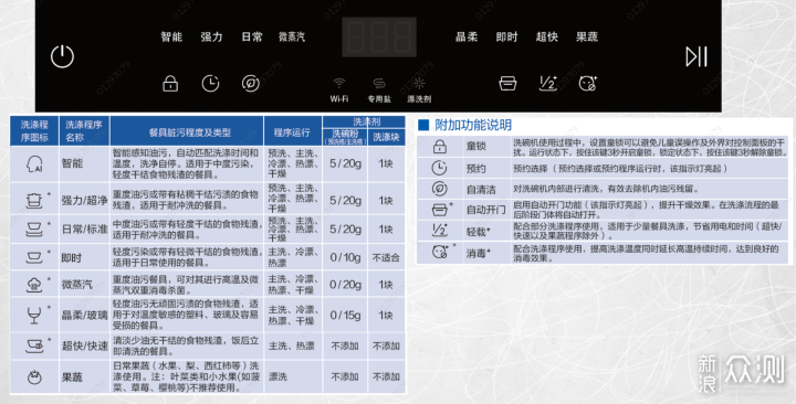 开门烘干,将洗消烘存集与一体的海尔洗碗机