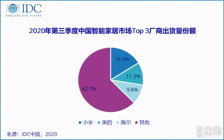 从历史最低8.28到近30,小米股票经历了什么?