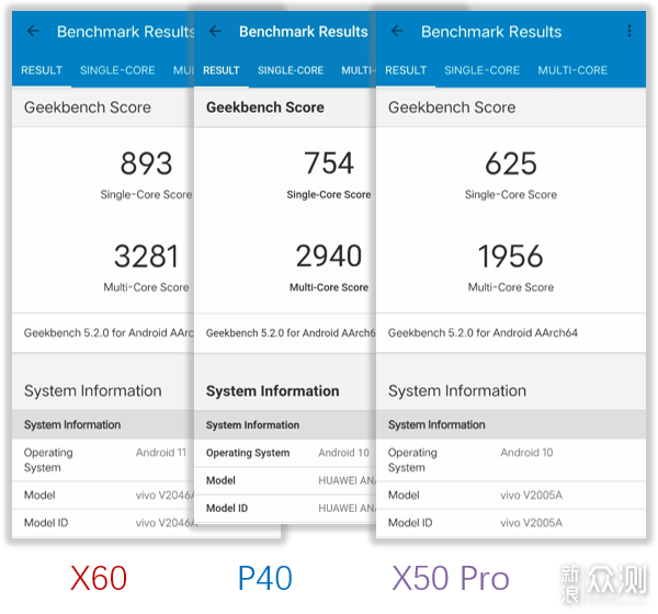 性价比的逆袭vivox60手机评测