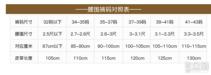 个人觉得合适的皮带长度应该大约超过第一个裤袢5-10厘米为佳