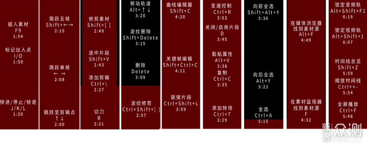 2天学会达芬奇,观看影视飓风的教程笔记分享