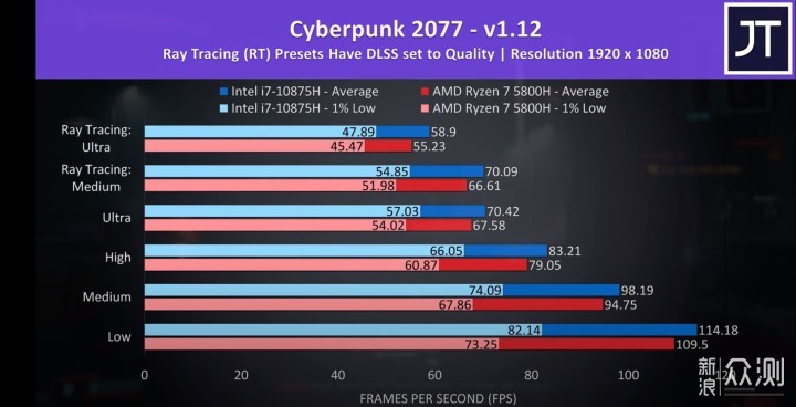 amd还是intel一文看透联想拯救者选购