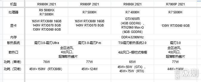 amd还是intel一文看透联想拯救者选购
