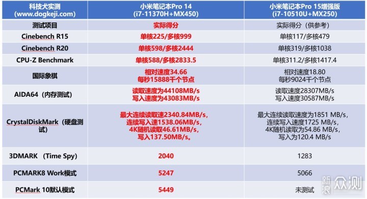 小米笔记本pro14评测全能轻薄旗舰本