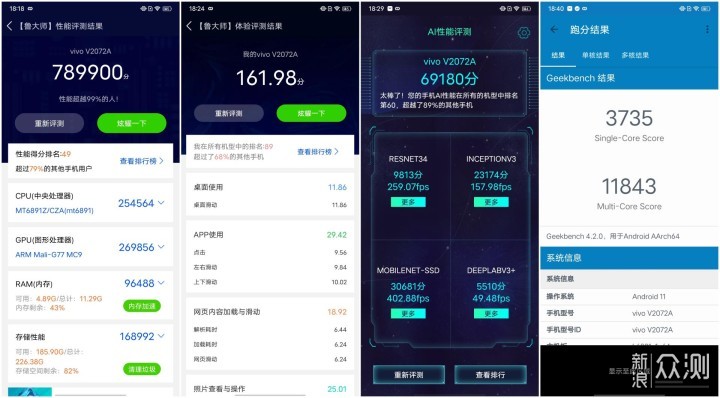 首先安兔兔做了一个全面跑分测试,得分680029分,相较于骁龙865跑分