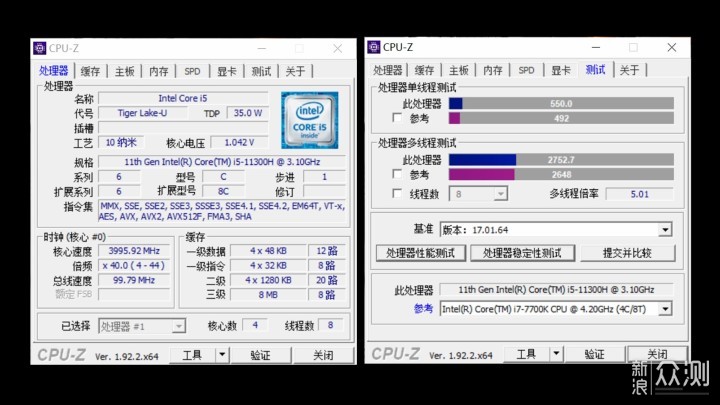 多核跑分2752,性能表现已经超过了七代桌面旗舰i7-7700k,表现不错