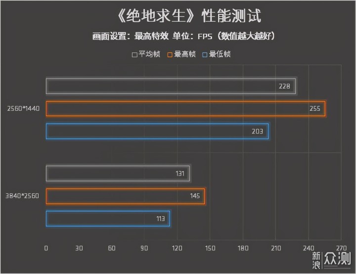amd radeon rx 6900xt性能实测:游戏玩家而生