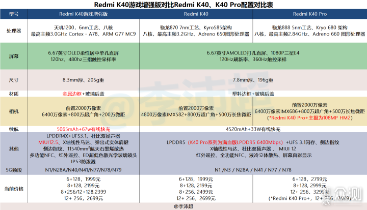标准pro游戏三版redmik40系列怎么选