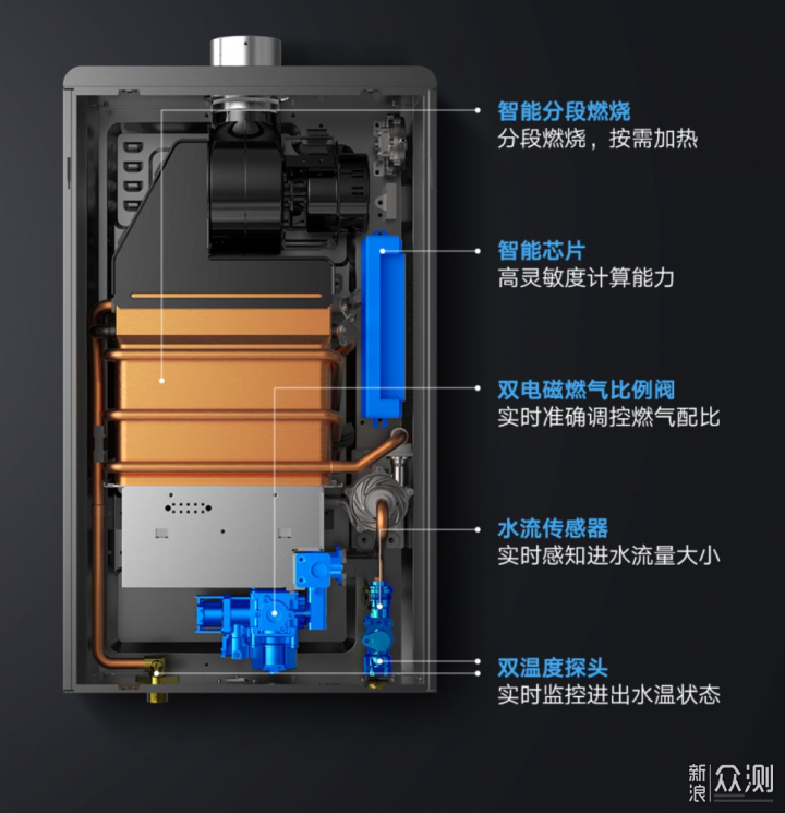 云米ai燃气热水器 zero2 c1亲身体验效果