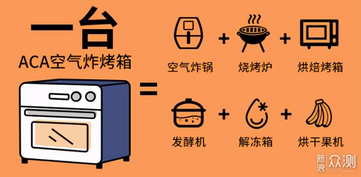 蒸烤箱和空气炸电烤箱如何抉择