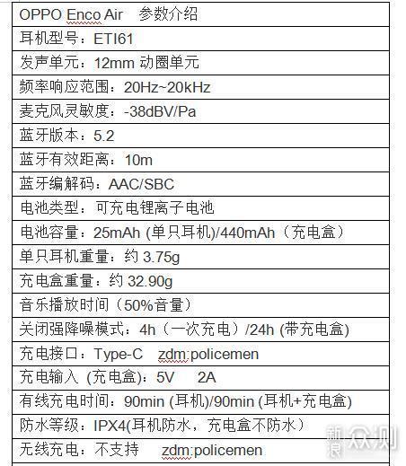 oppo enco air 真无线蓝牙耳机的主控芯片是airoha络达 ab1562