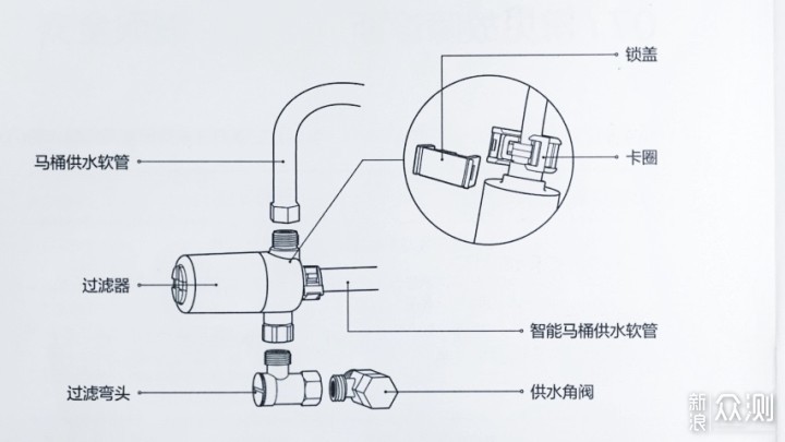 无惧水压限制智米智能马桶一体机开箱简评