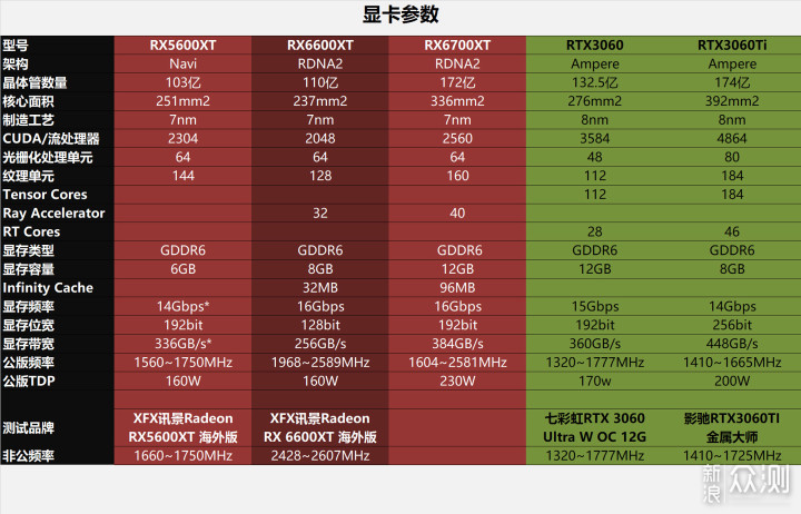 新甜品rx6600xt,1080p完美,2k分辨率也不赖