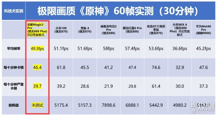 荣耀magic3 pro详细评测:替代华为指日可待