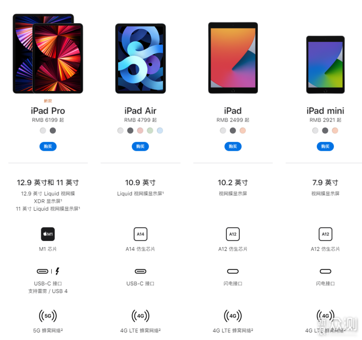 生产力爱奇艺2021ipadpro超详细体验