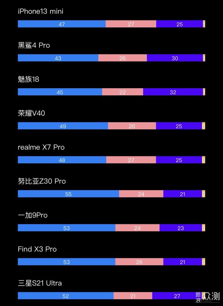 京东9月手机销量排行榜出炉结果有些意外