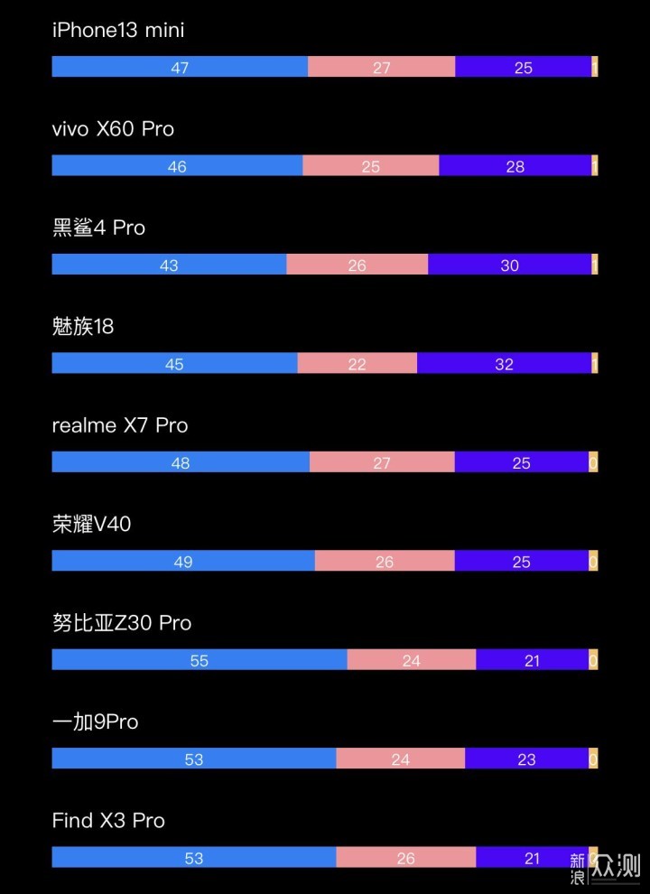 iphone se第三代,iPhone SE2 iphonese第三代曝光搭载a15处理器
