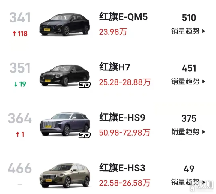 讲个笑话2025年一汽红旗电动车销量超40万辆