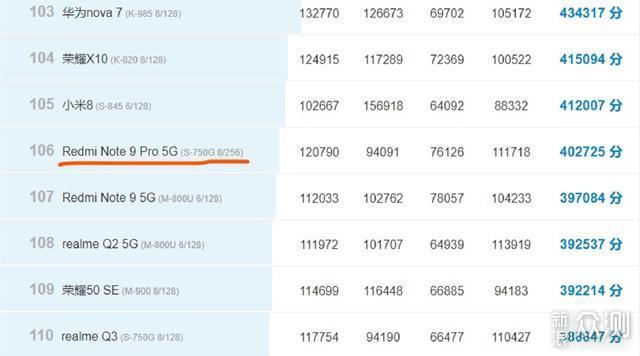 卢伟冰红米note9pro即将退市且买且珍惜