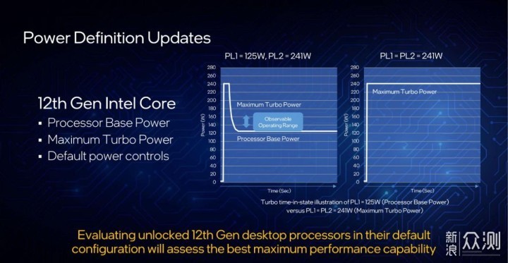 伴随12代酷睿处理器,英特尔这次也取消了之前tdp(热设计功率)叙述,而