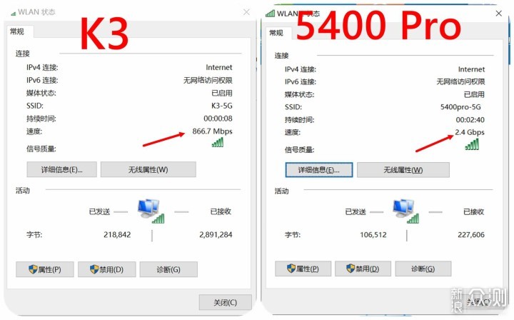 国产芯片的逆袭中兴ax5400pro性能评测