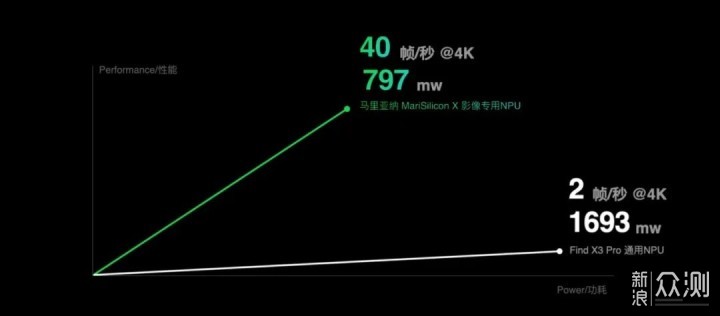 oppo首枚自主芯片马里亚纳x全解析