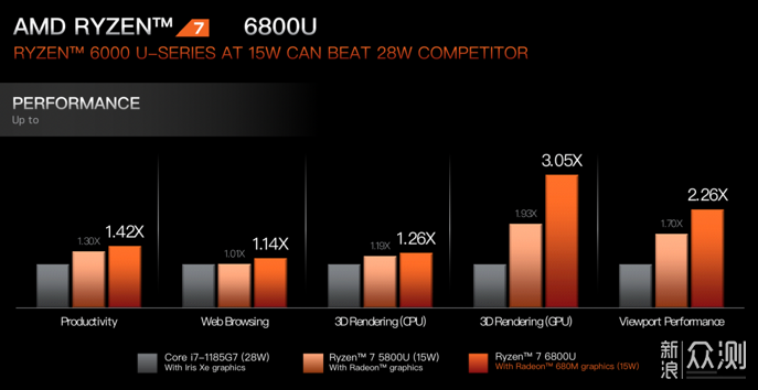 amd锐龙6000系列移动处理器详解