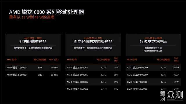 618amd锐龙6000系列超多热门机入手正当时