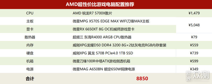 锐龙r75700x配rx6650xt游戏电脑配置推荐