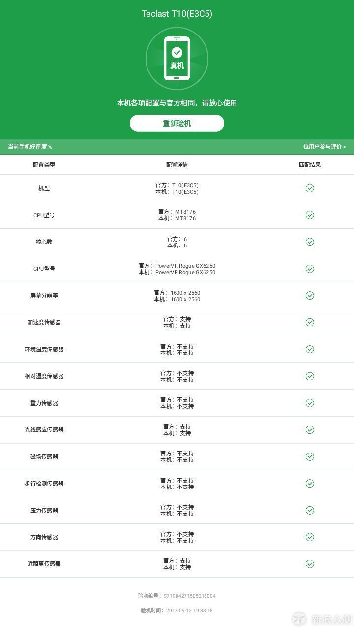 新浪众测,众测,消费众测,试用,免费试用,测评,评测,报告,任务,分享,生活理念