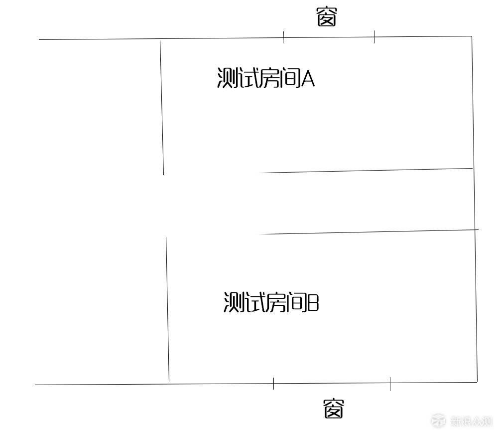 你若盛开，清风自来：352 X50空气净化器体验_新浪众测