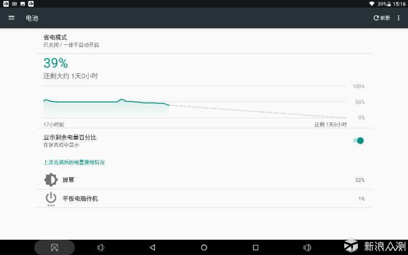 新浪众测,众测,消费众测,试用,免费试用,测评,评测,报告,任务,分享,生活理念