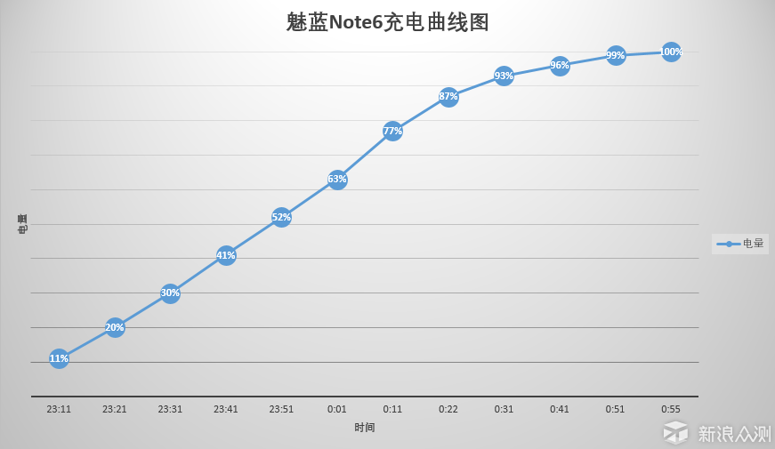 新浪众测,众测,消费众测,试用,免费试用,测评,评测,报告,任务,分享,生活理念