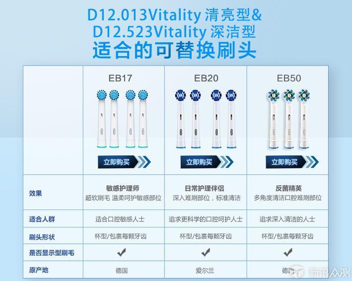 新浪众测,众测,消费众测,试用,免费试用,测评,评测,报告,任务,分享,生活理念