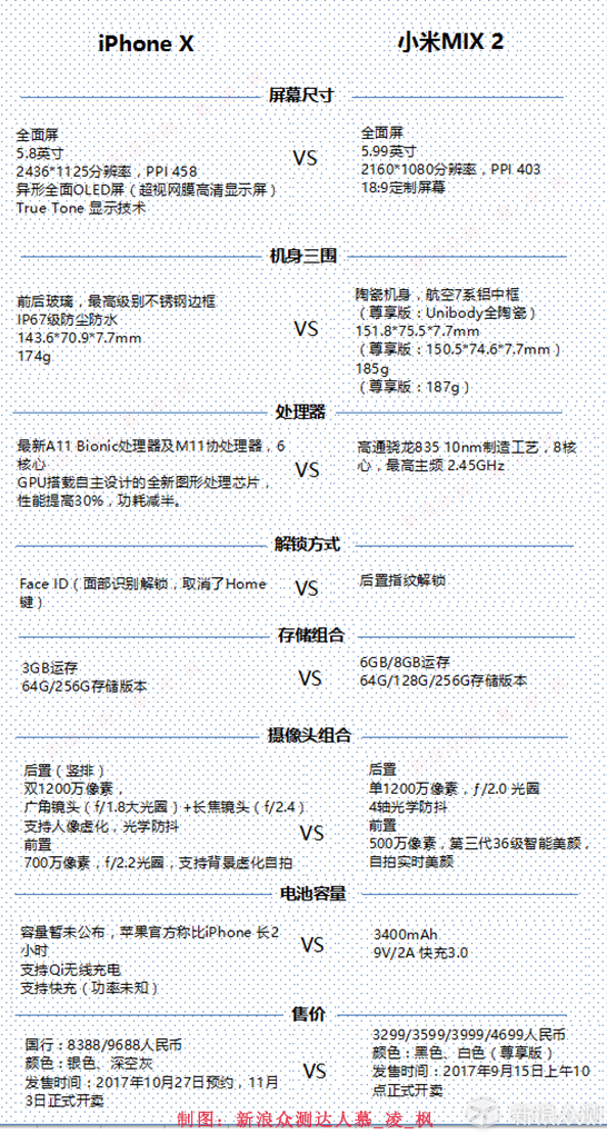 新浪众测,众测,消费众测,试用,免费试用,测评,评测,报告,任务,分享,生活理念