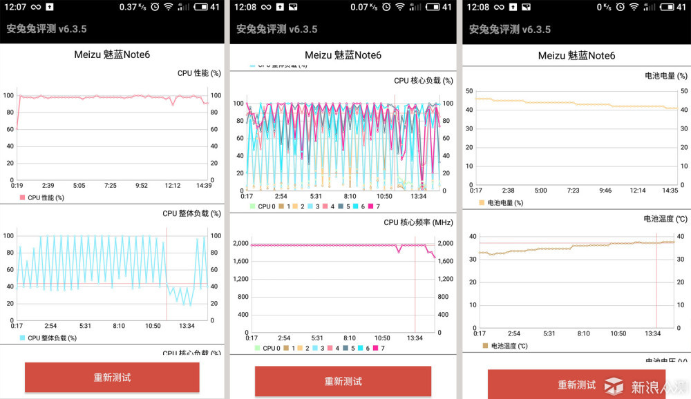 新浪众测,众测,消费众测,试用,免费试用,测评,评测,报告,任务,分享,生活理念