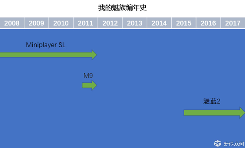 新浪众测,众测,消费众测,试用,免费试用,测评,评测,报告,任务,分享,生活理念