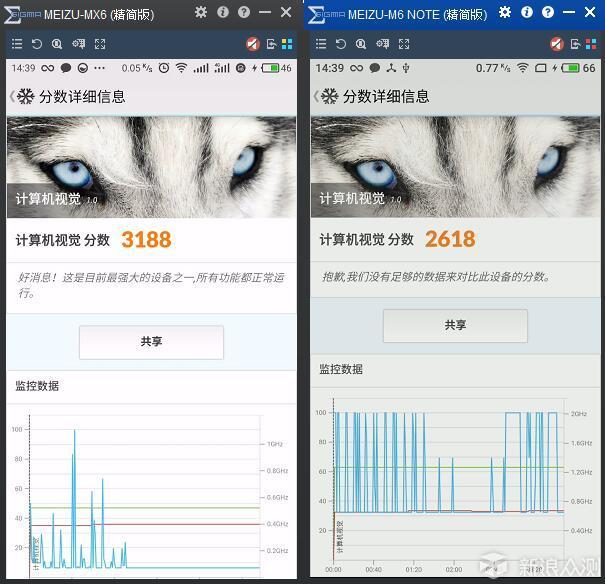 新浪众测,众测,消费众测,试用,免费试用,测评,评测,报告,任务,分享,生活理念