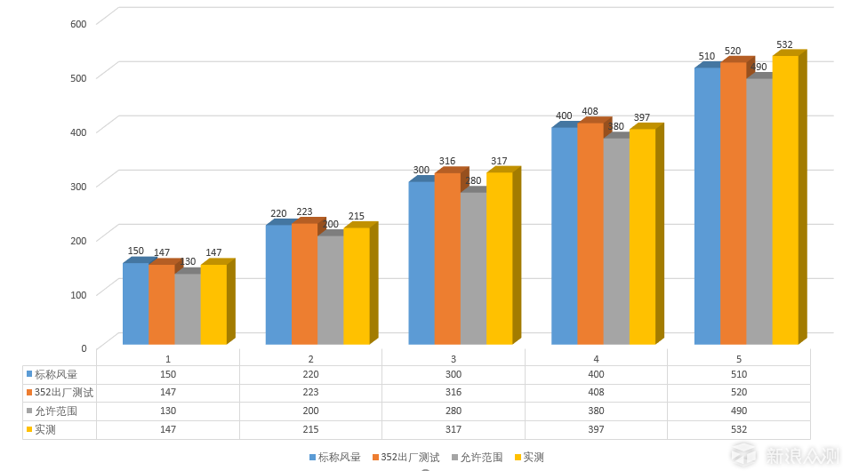 你若盛开，清风自来：352 X50空气净化器体验_新浪众测