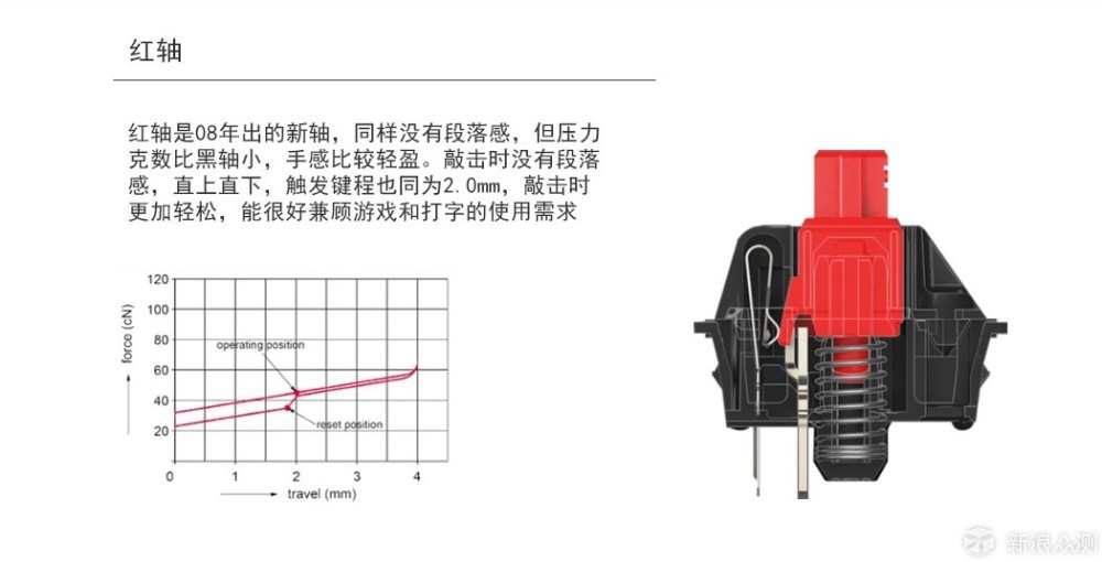 有惊喜但不完美——悦米机械键盘Pro评测_新浪众测